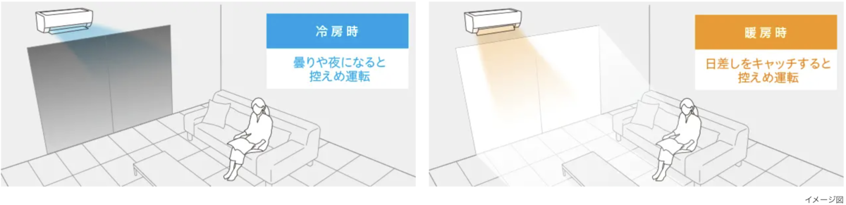  ecoこれっきり運転