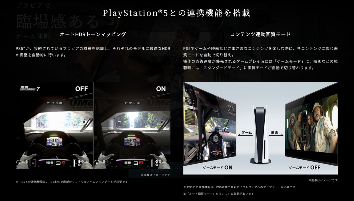 PlayStation®5との連携強化
