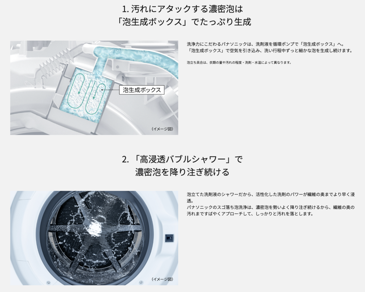 スゴ落ち泡洗浄