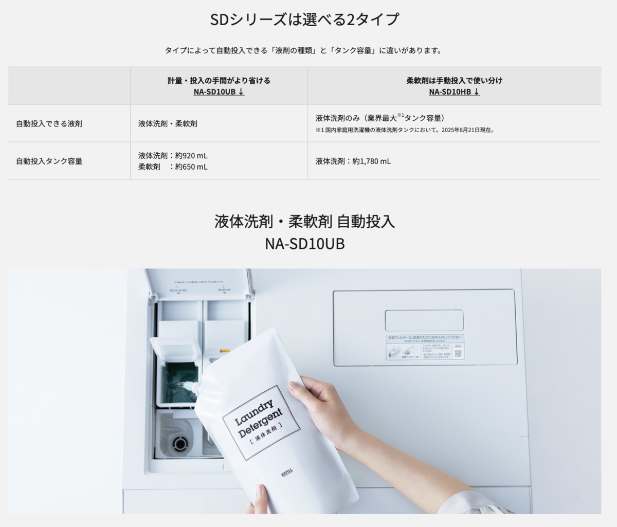 最適な量を自動で計量・投入