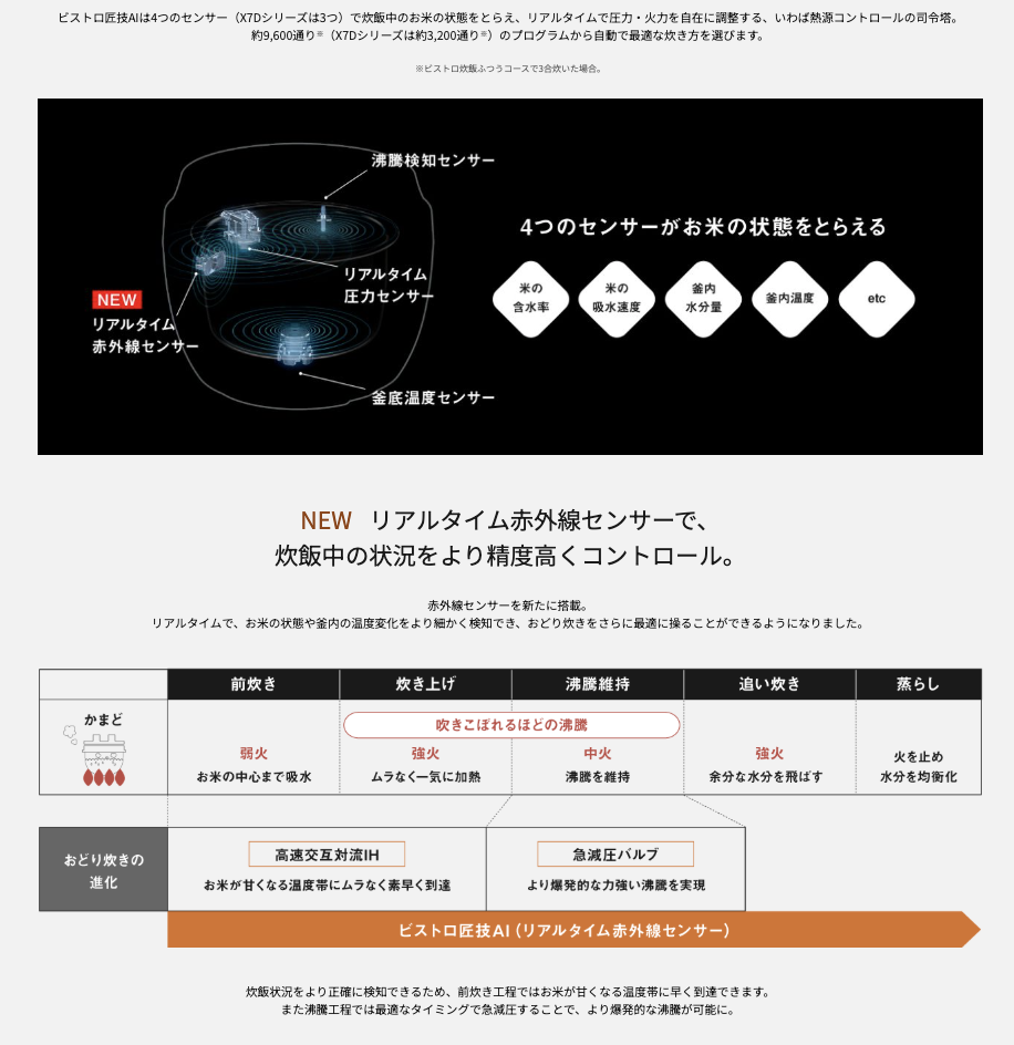 リアルタイム赤外線センサーで精度が段違い