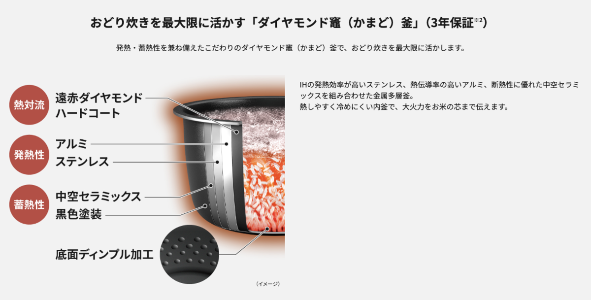 おどり炊きを最大限に活かす「ダイヤモンド竈（かまど）釜」（3年保証）