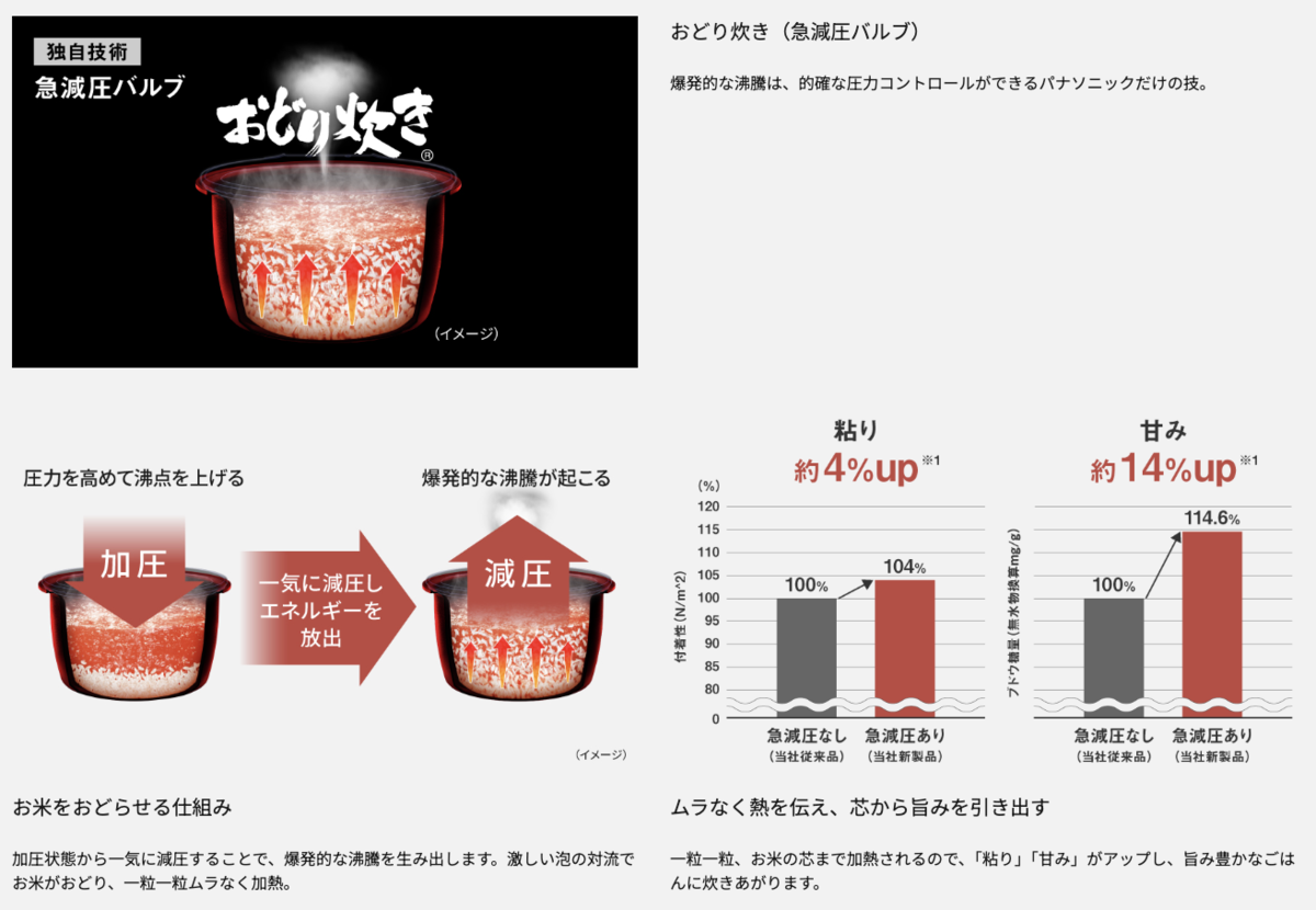 お米の芯まで熱を伝える、こだわりの火力技術