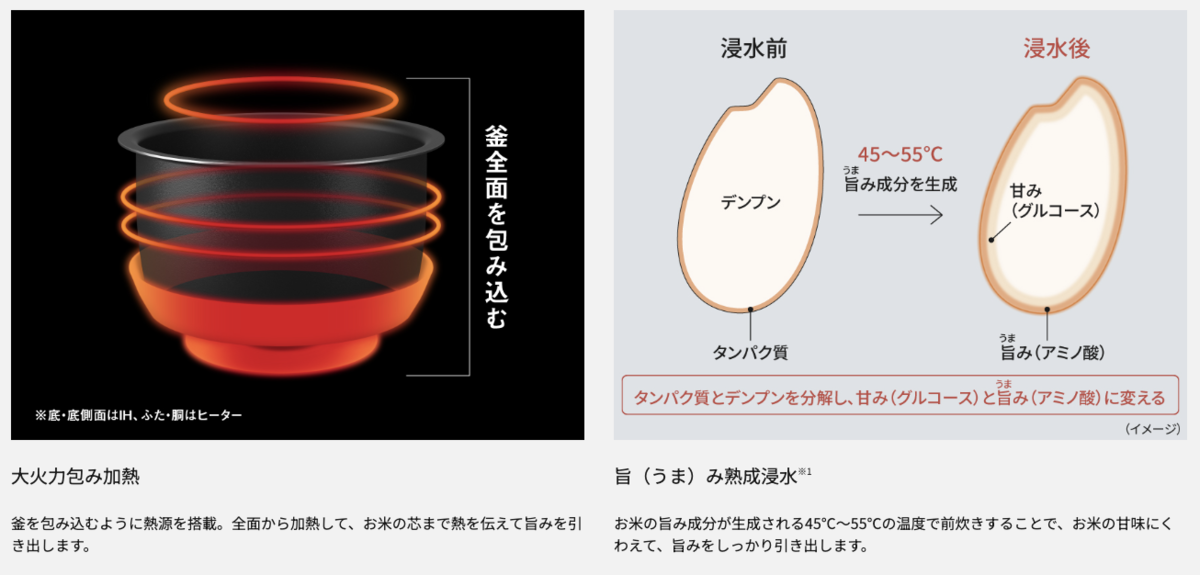 釜全体を加熱する「大火力包み加熱」
