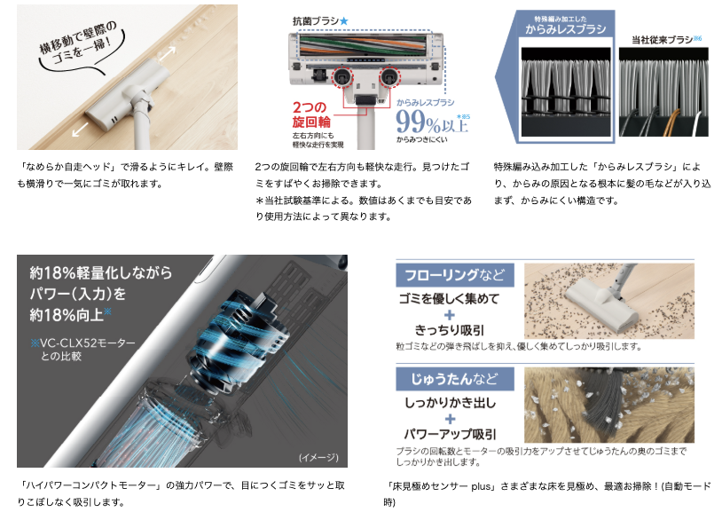 強力パワーと軽い操作感で気になるゴミをしっかり吸い込む。