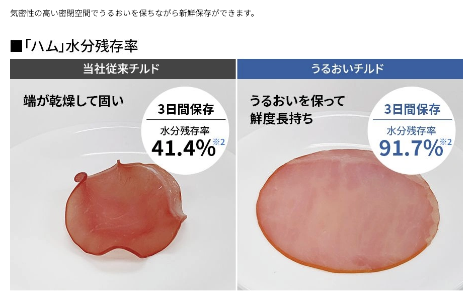 【うるおいチルド（上段）】は、約0～2℃の高密閉構造