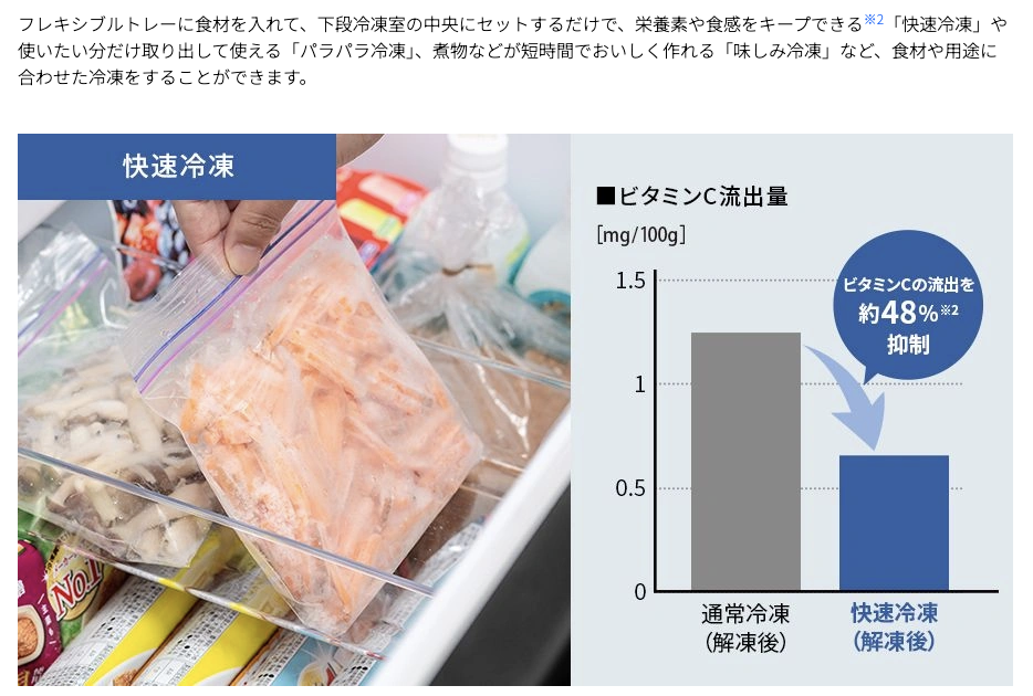 食材や用途に合わせて便利に使える、冷凍モード
