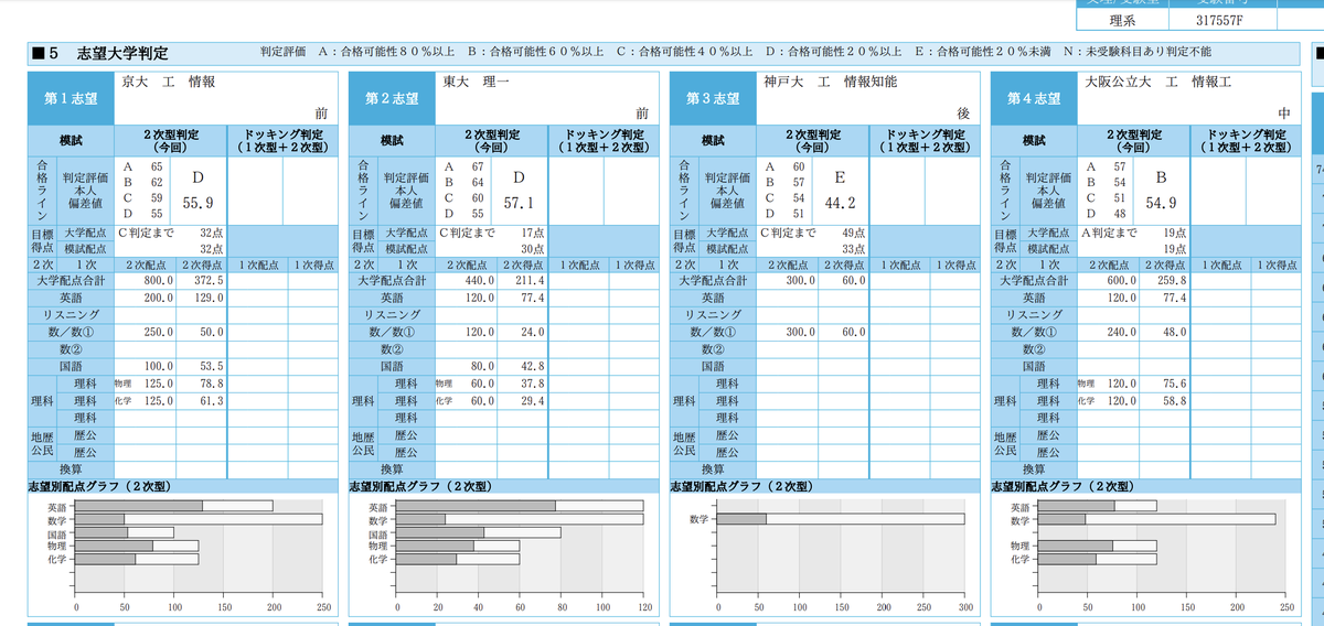 駿台模試 駿台模試