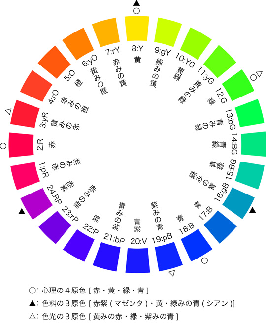 f:id:KaiMktS:20160814180428j:plain