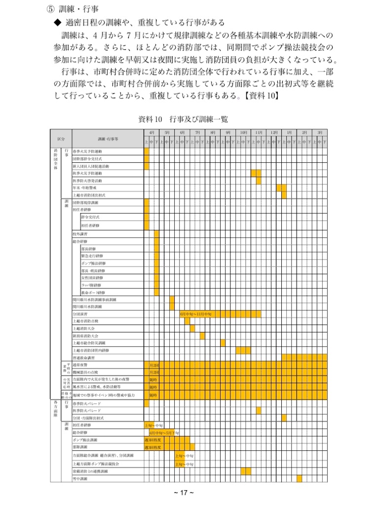消防団の操法大会を中止または廃止して ...