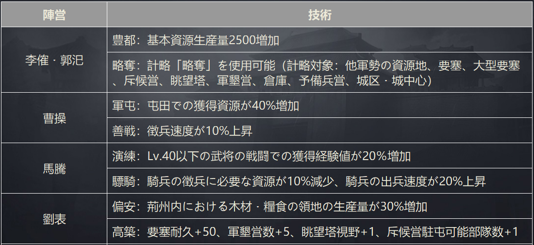 f:id:Kaihou:20201207121623p:plain