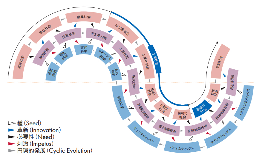 f:id:Kaimotu_Hatuji:20190617143131j:plain