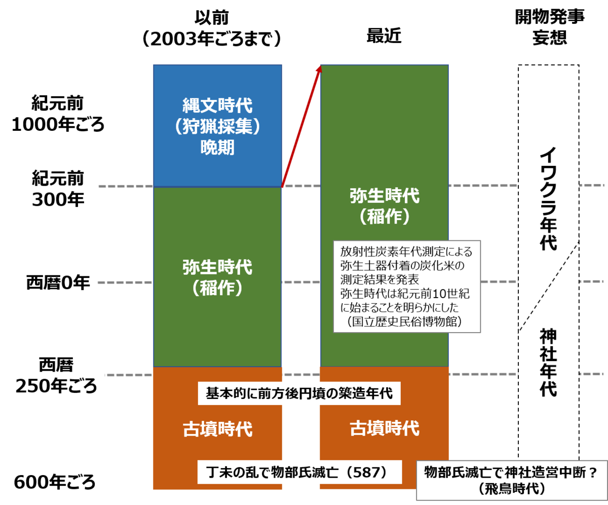f:id:Kaimotu_Hatuji:20190811150146p:plain