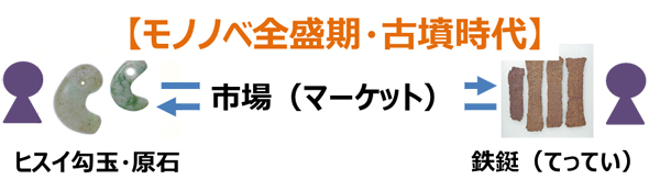 f:id:Kaimotu_Hatuji:20191226133847j:plain f:id:Kaimotu_Hatuji:20191226133847j:plain