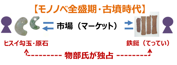 f:id:Kaimotu_Hatuji:20191226154617j:plain