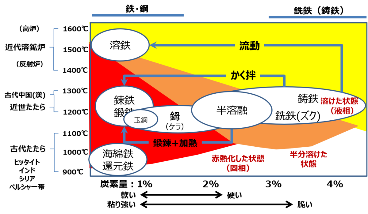 f:id:Kaimotu_Hatuji:20200305180004p:plain