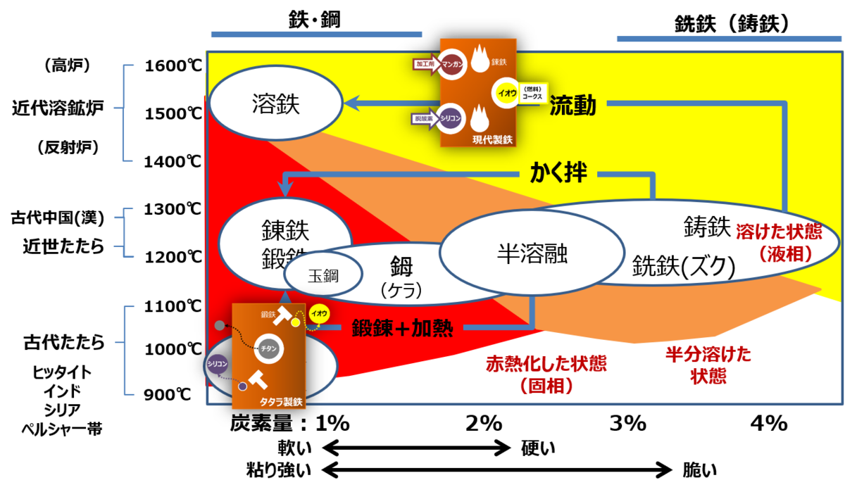 f:id:Kaimotu_Hatuji:20200313074515p:plain