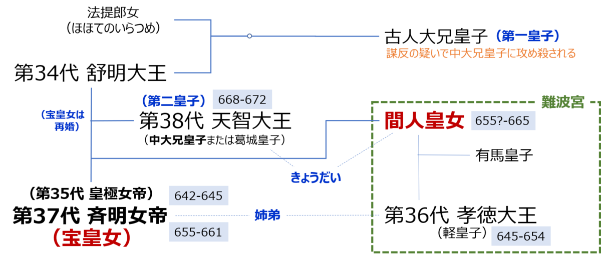 f:id:Kaimotu_Hatuji:20200704162122p:plain