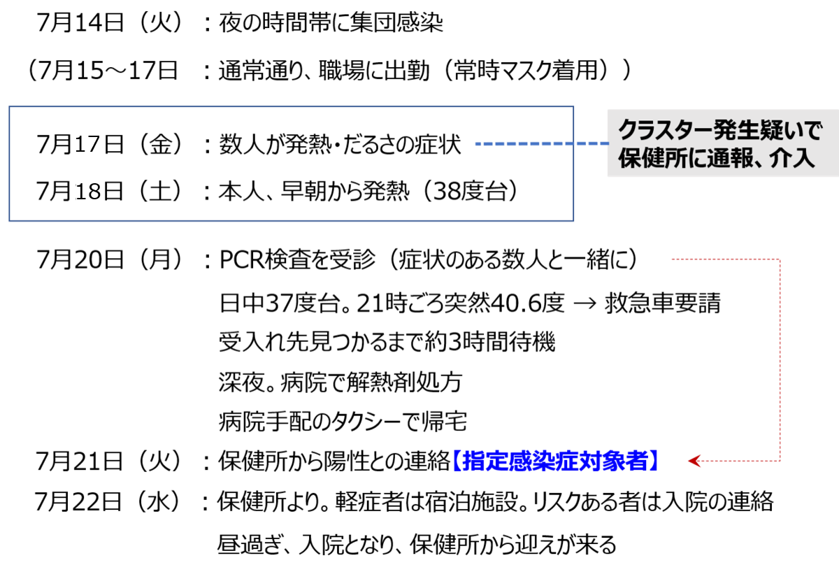 f:id:Kaimotu_Hatuji:20200723150203p:plain