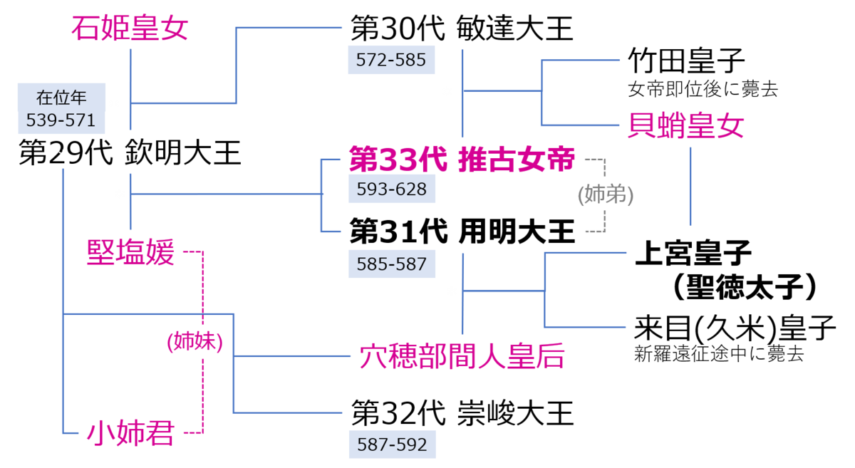 f:id:Kaimotu_Hatuji:20200807193905p:plain