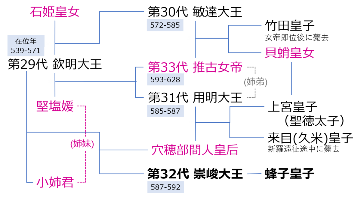 f:id:Kaimotu_Hatuji:20200825195623p:plain