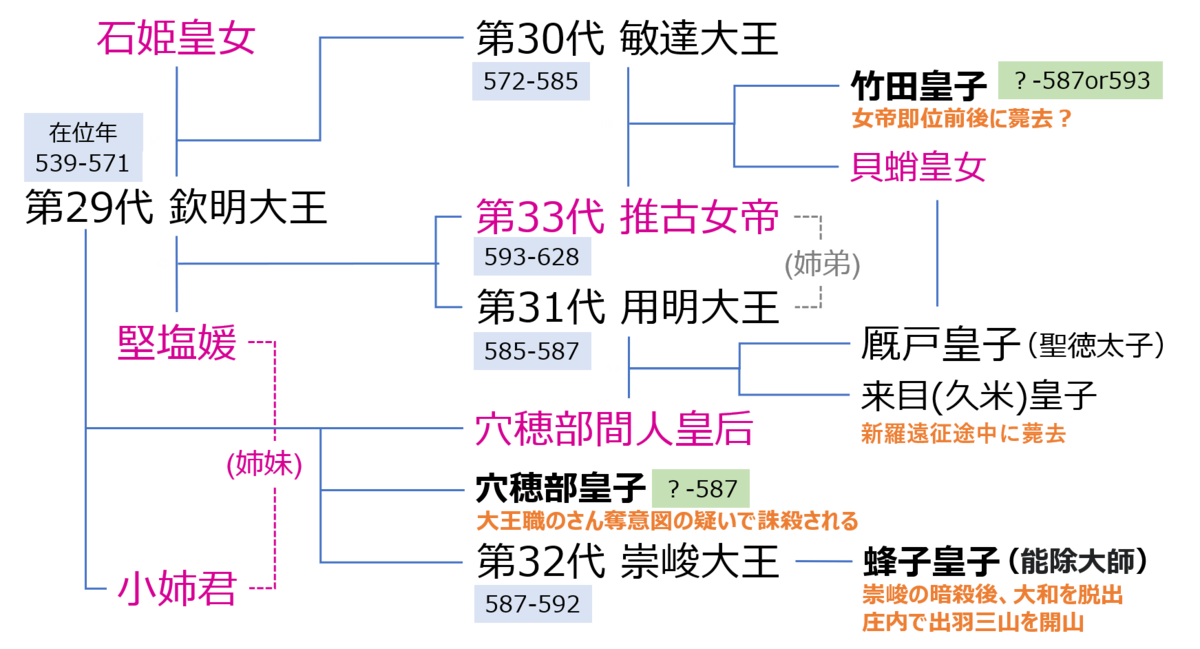 f:id:Kaimotu_Hatuji:20200828120124p:plain