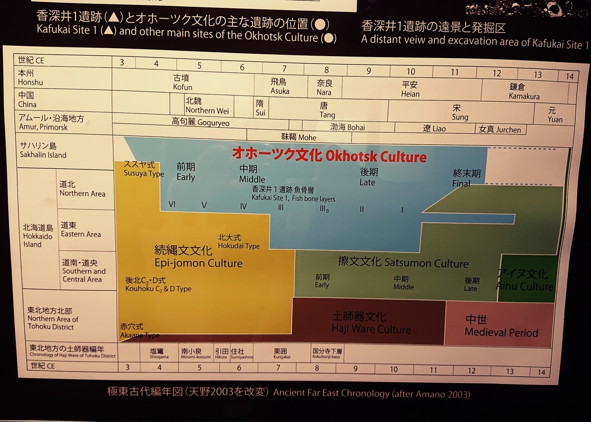 【沖縄本・資料集】海洋交流の考古学 沖縄本・資料集】海洋交流の考古学 本