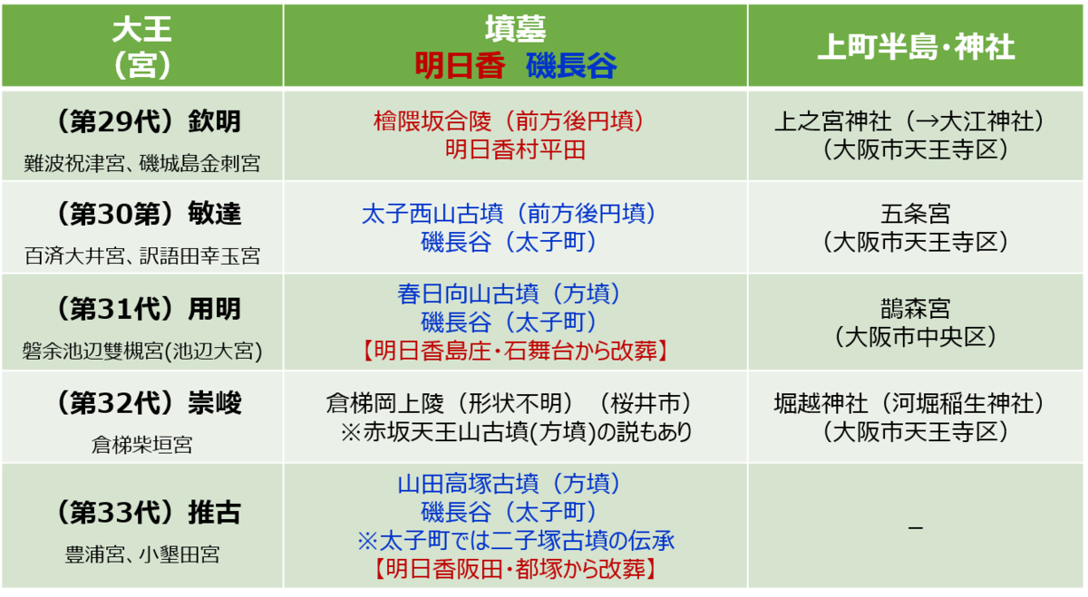 f:id:Kaimotu_Hatuji:20201104061216j:plain