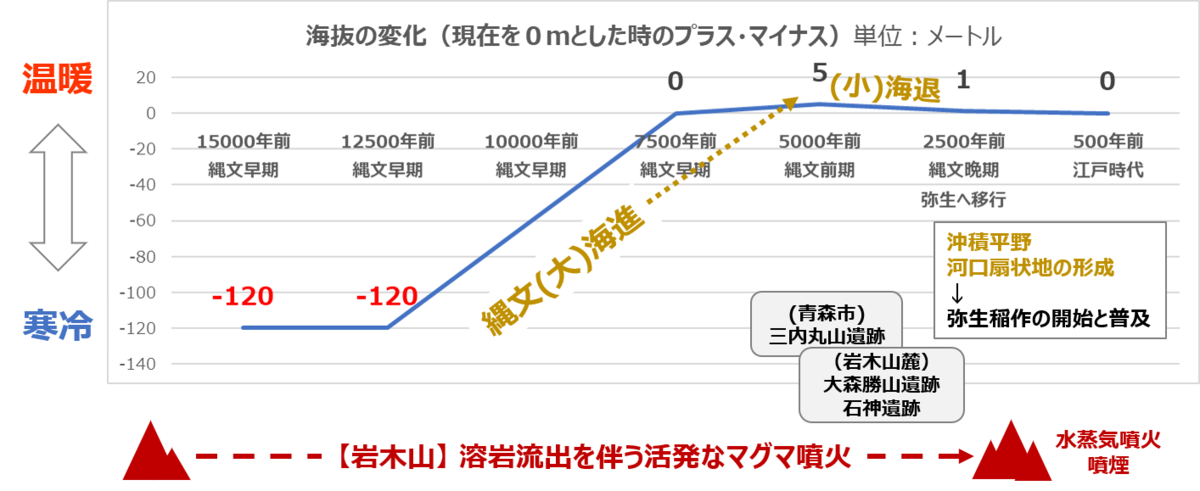 f:id:Kaimotu_Hatuji:20201124212516p:plain