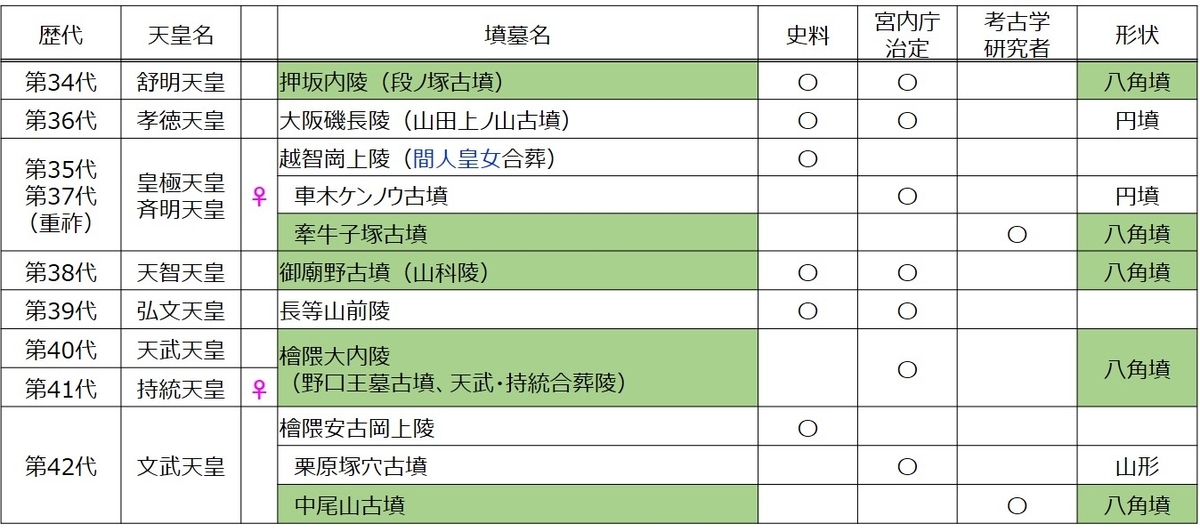 f:id:Kaimotu_Hatuji:20210421110625j:plain