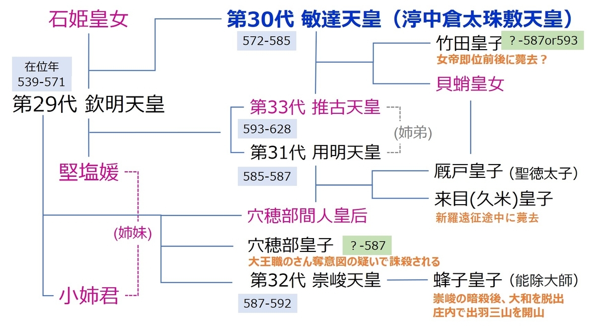 f:id:Kaimotu_Hatuji:20210421121430j:plain