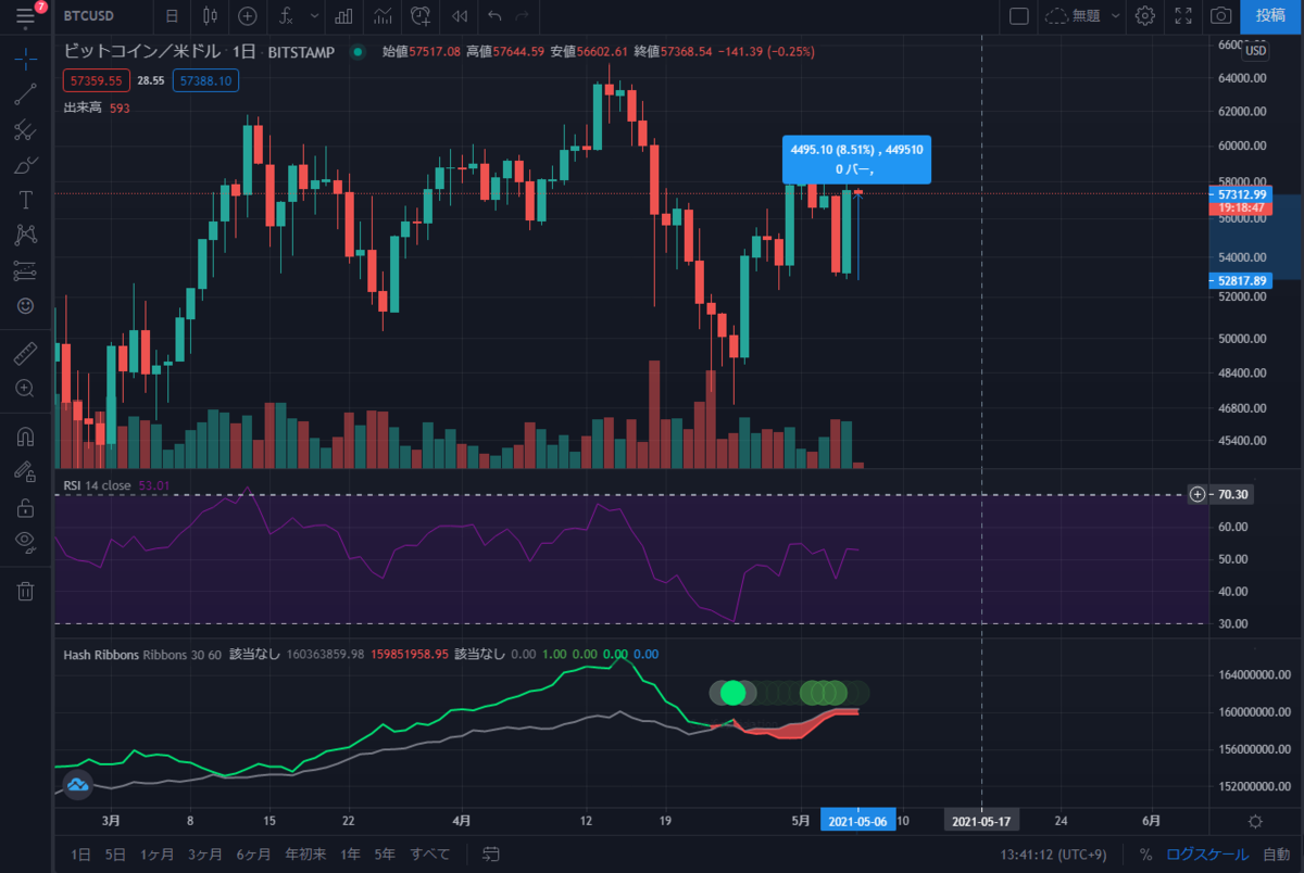 仮想通貨 アルトコインの暴騰 アルトコイン Kaityan1572の日記
