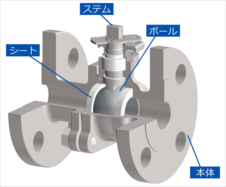 TSボール弁とF型ボール弁の違いを徹底解説 - Kobask