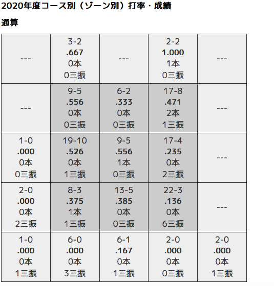 f:id:Kakannihashire:20200804161334p:plain f:id:Kakannihashire:20200804161334p:plain