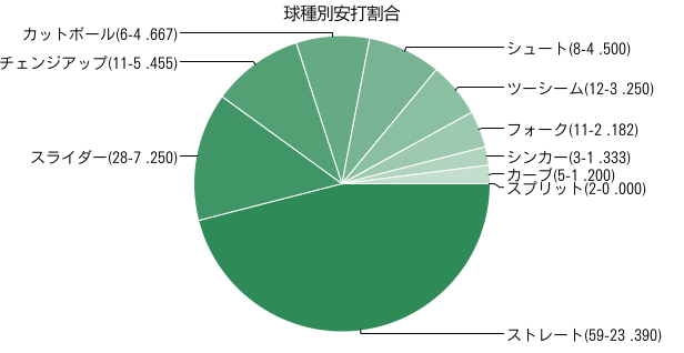 f:id:Kakannihashire:20200804161828p:plain f:id:Kakannihashire:20200804161828p:plain