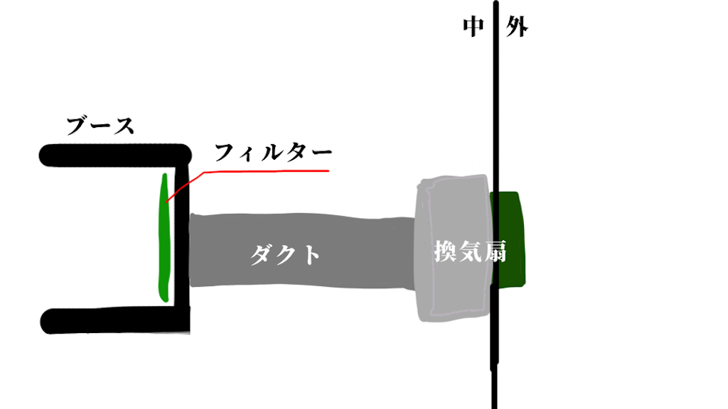 自作塗装ブースについて - 加速備忘録