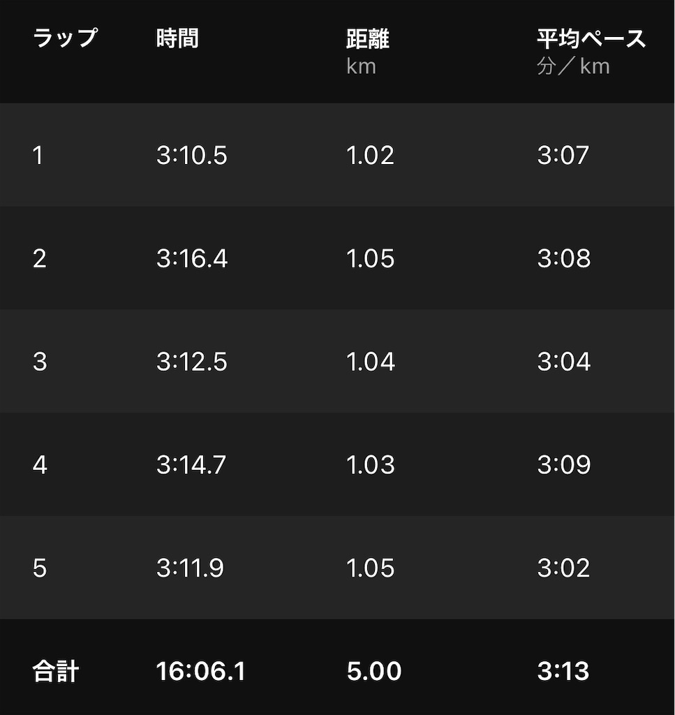 f:id:Kami_BU_42195:20220116142233j:image f:id:Kami_BU_42195:20220116142233j:image