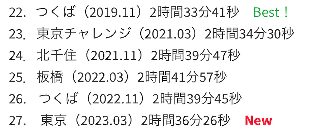 f:id:Kami_BU_42195:20230306205331j:image f:id:Kami_BU_42195:20230306205331j:image