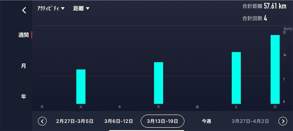 f:id:Kami_BU_42195:20230321193124j:image f:id:Kami_BU_42195:20230321193124j:image