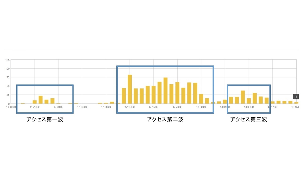 f:id:Kamihito:20190713214310j:plain