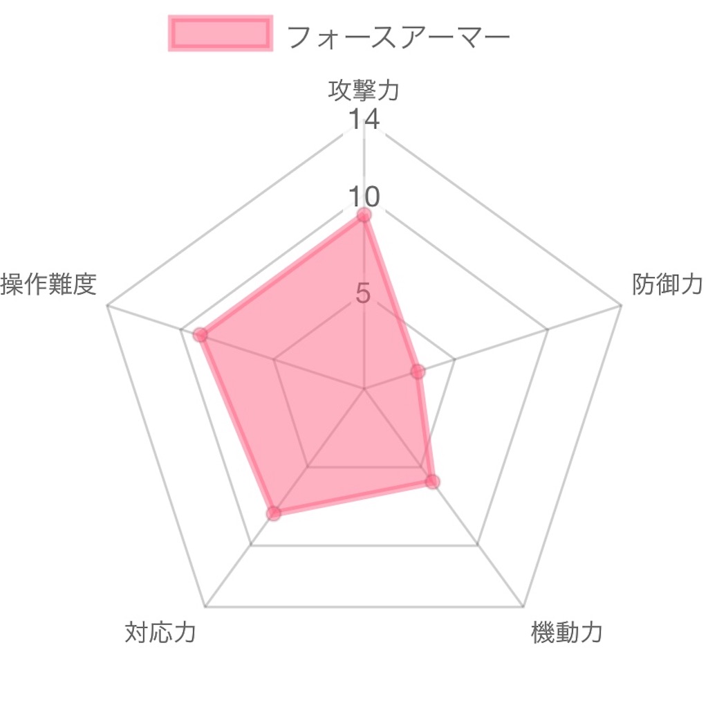 f:id:Kamisaki:20201122170239j:image
