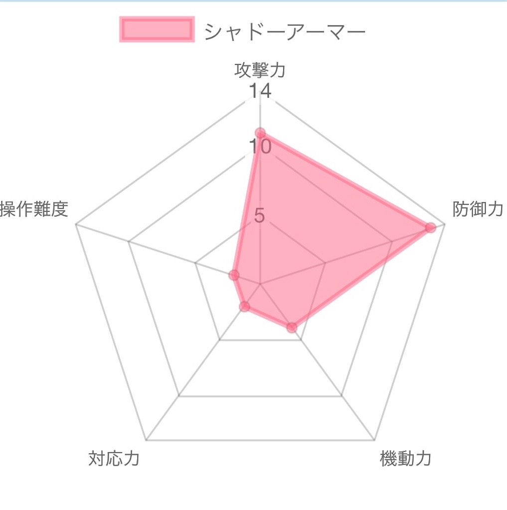 f:id:Kamisaki:20201122173217j:image