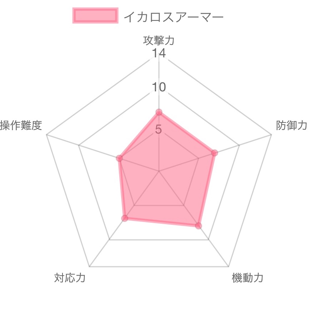 f:id:Kamisaki:20201122192151j:image