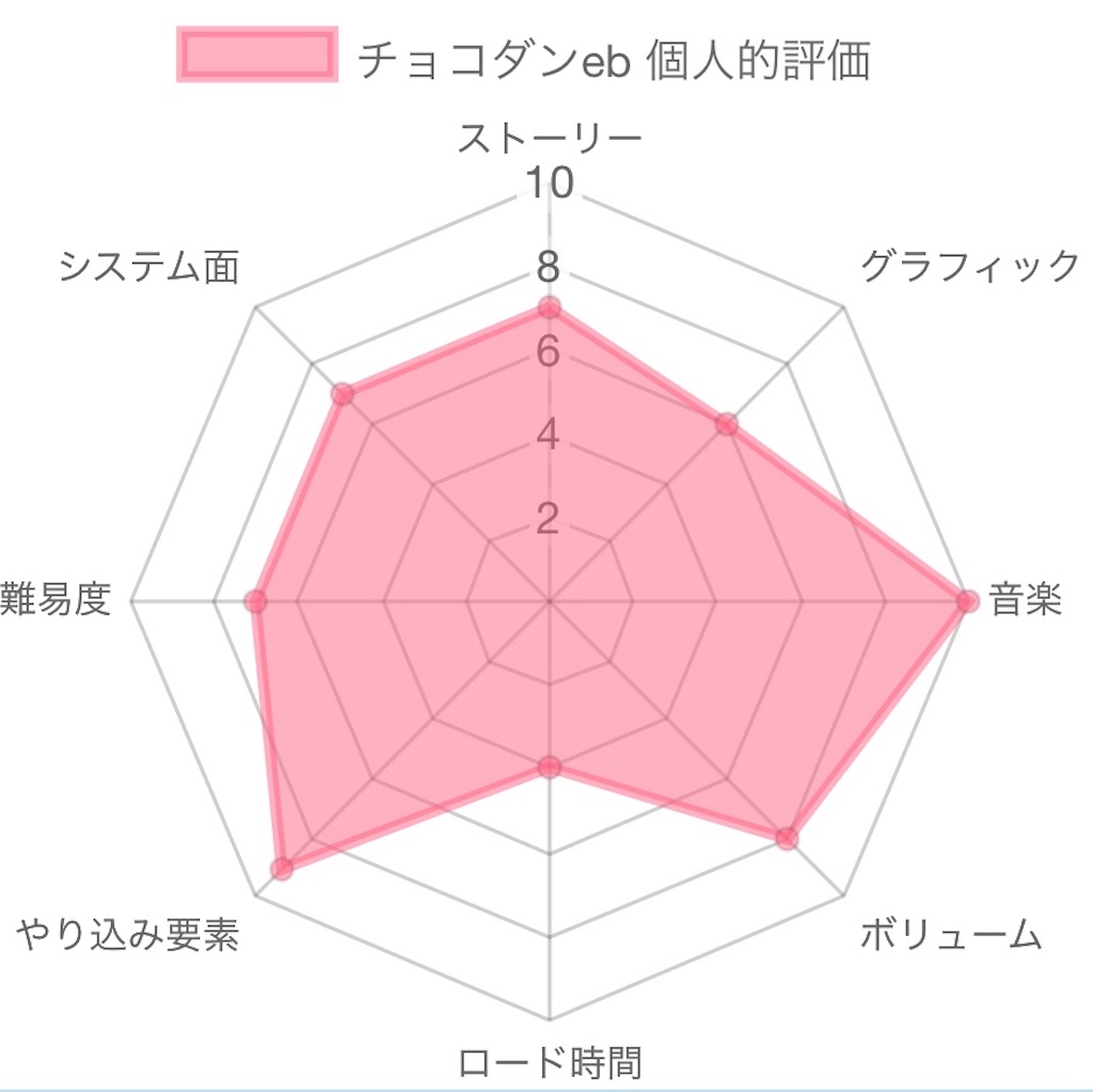 f:id:Kamisaki:20210215202634j:image