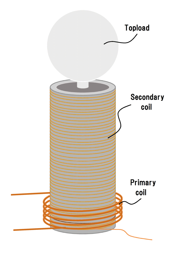 f:id:Kamomesan:20180616200625p:plain f:id:Kamomesan:20180616200625p:plain
