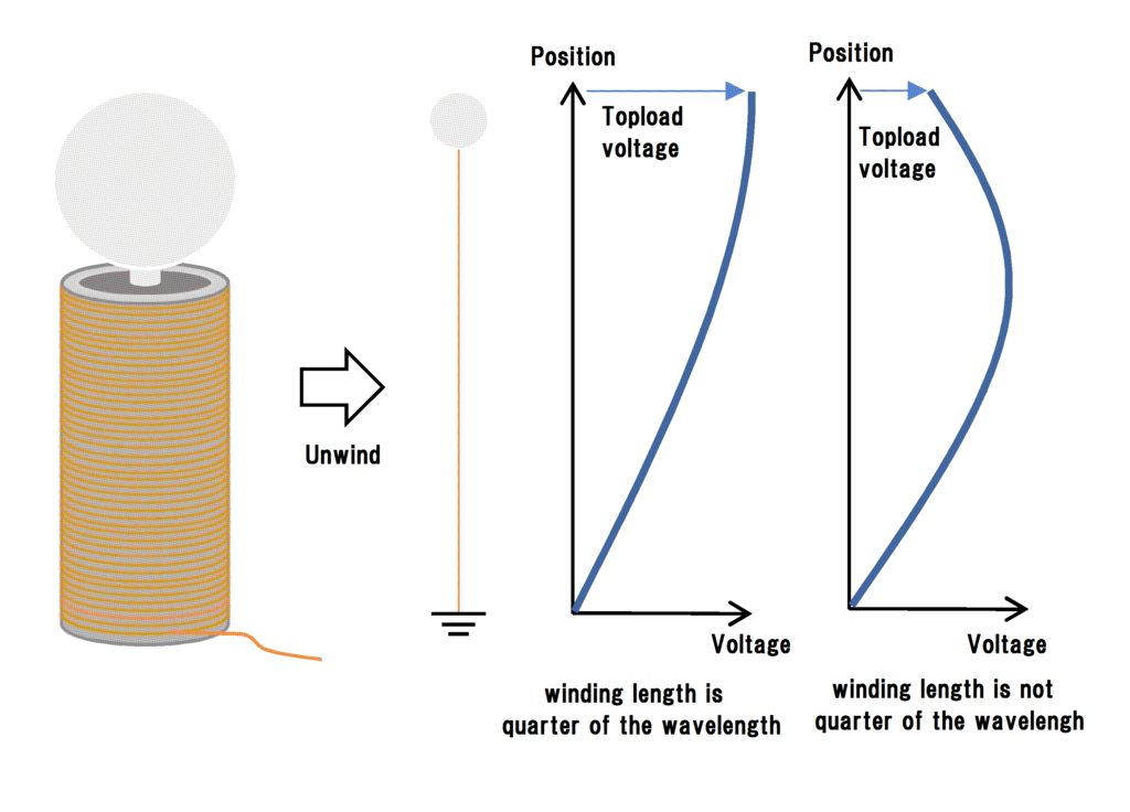 f:id:Kamomesan:20180616200918p:plain f:id:Kamomesan:20180616200918p:plain
