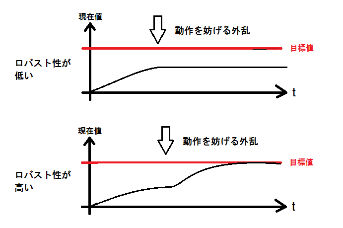 f:id:Kamomesan:20190209213455p:plain