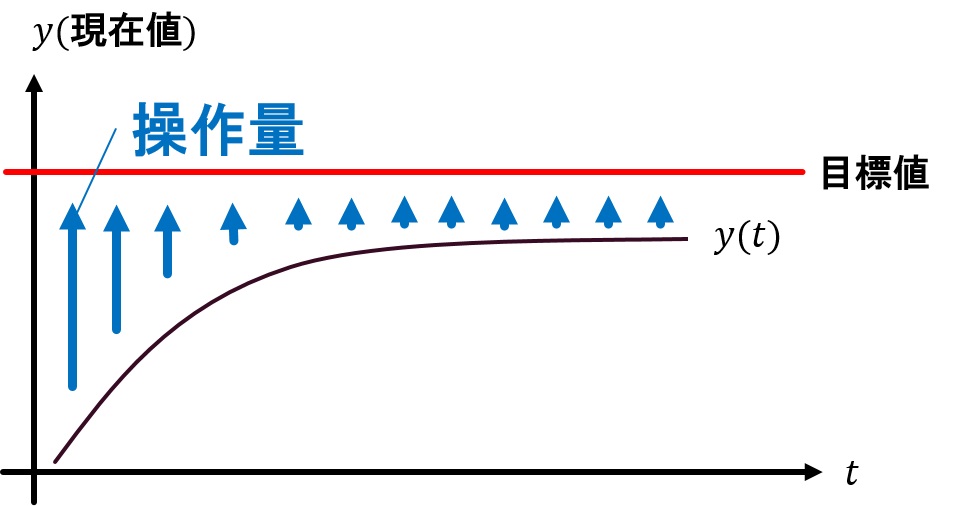 f:id:Kamomesan:20190209220041j:plain