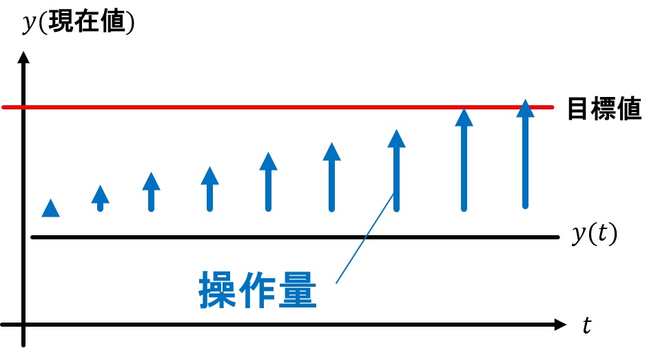 f:id:Kamomesan:20190209220105j:plain