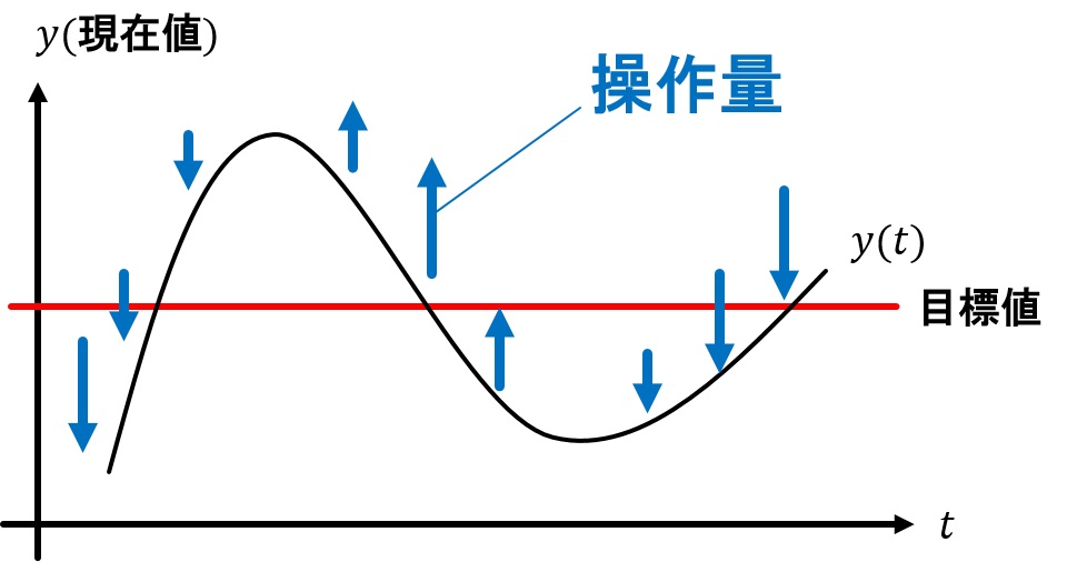 f:id:Kamomesan:20190209220126j:plain